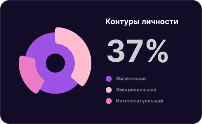 Контур личности